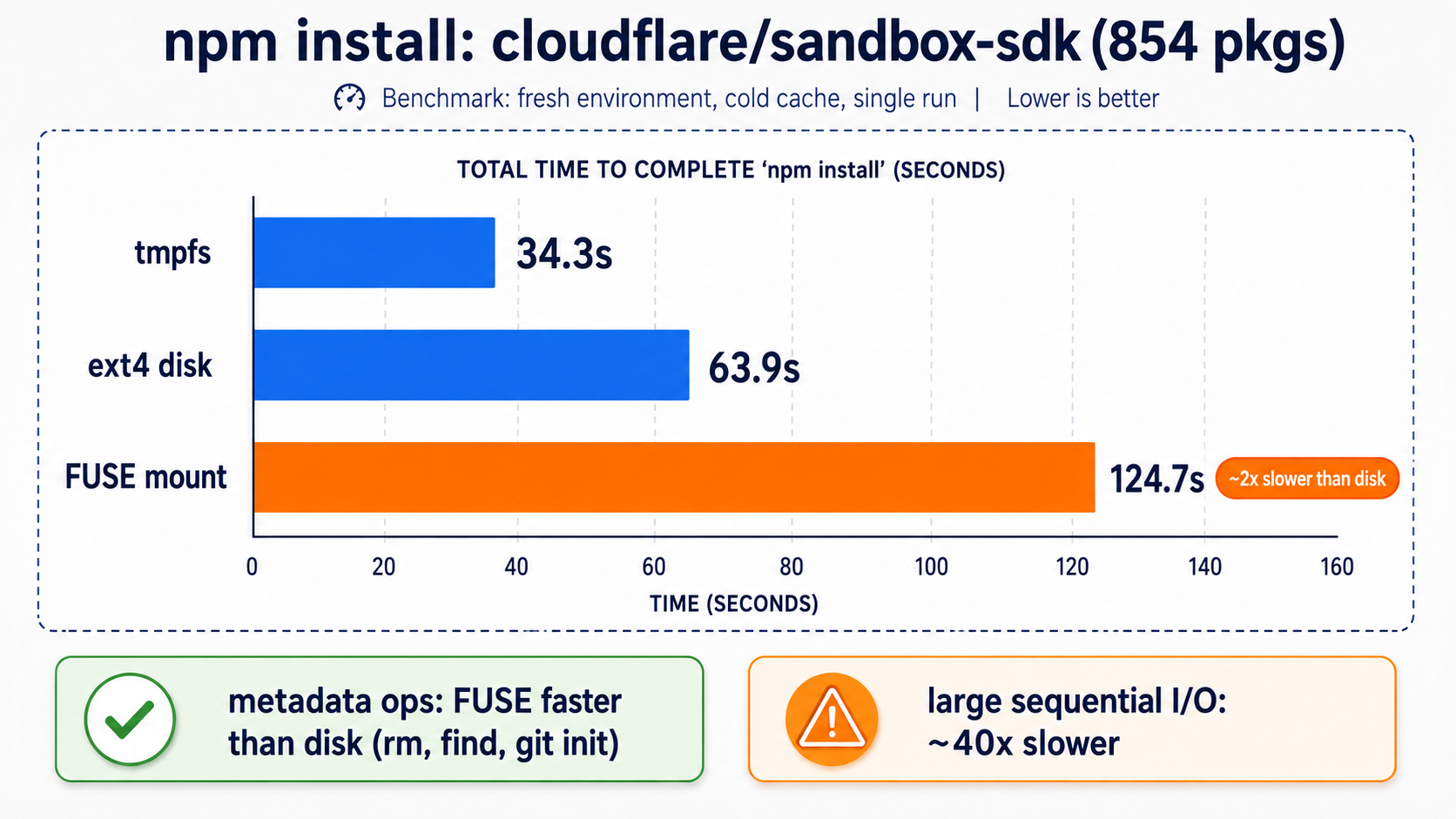 性能 benchmark 原文配图 5