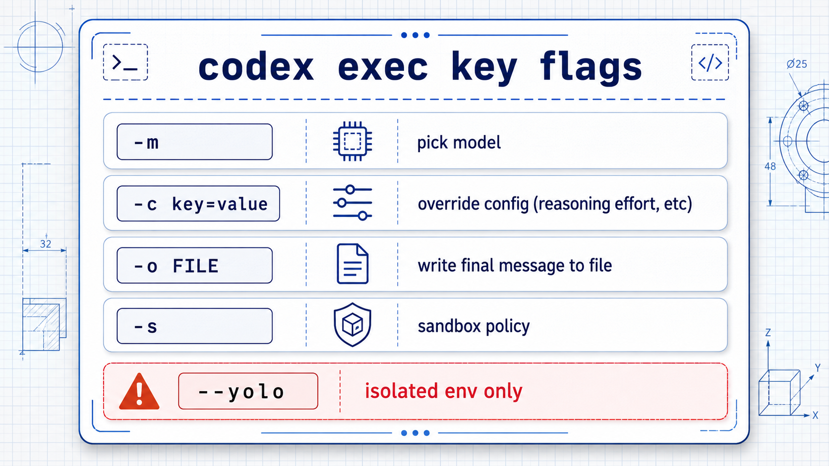 codex exec 原文配图 3