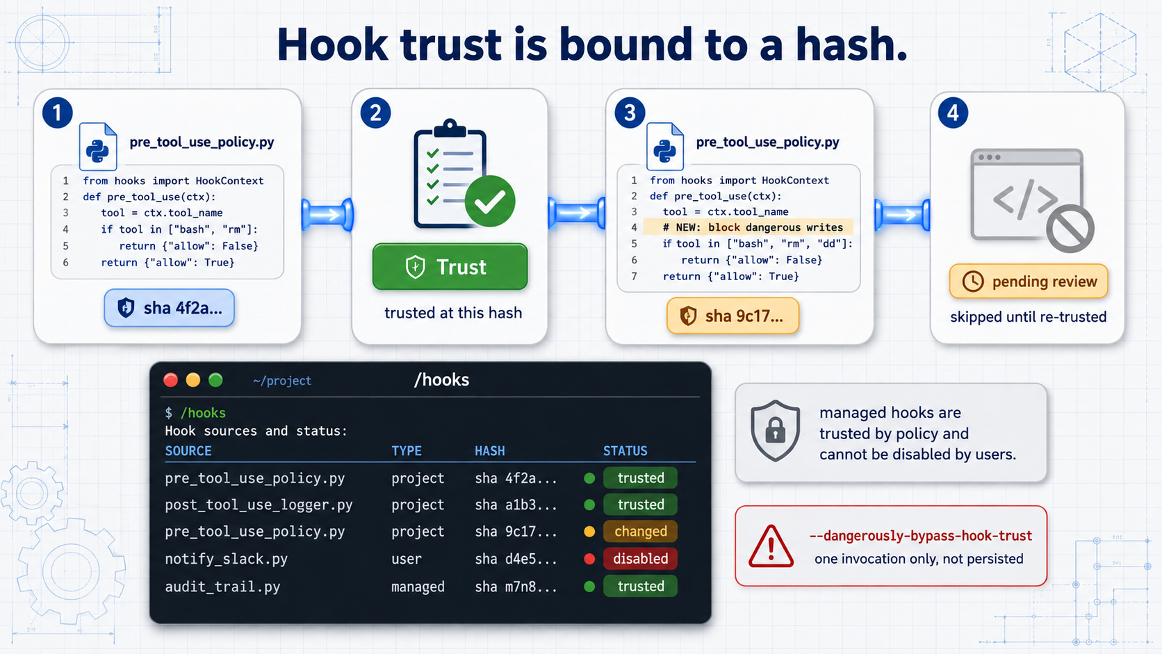Codex hooks 原文配图 3