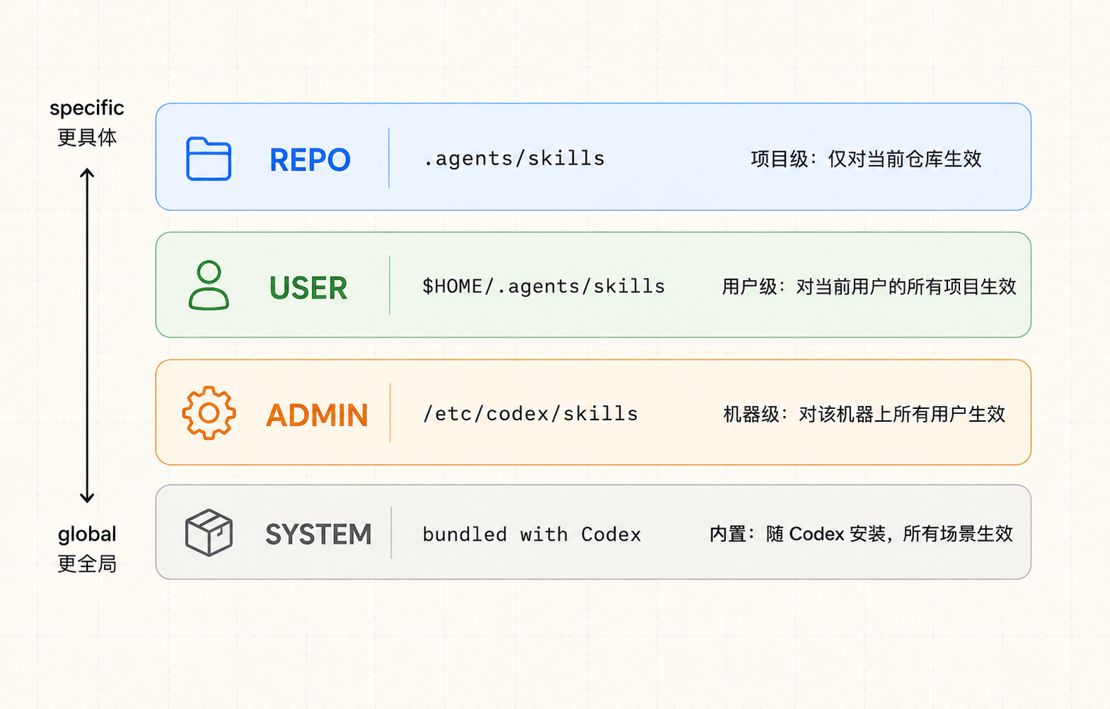 原文配图 5